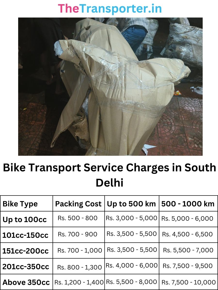 Bike Transport Service Charges in South-delhi