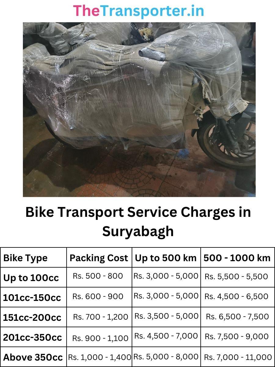 Bike Transport Service Charges in Suryabagh