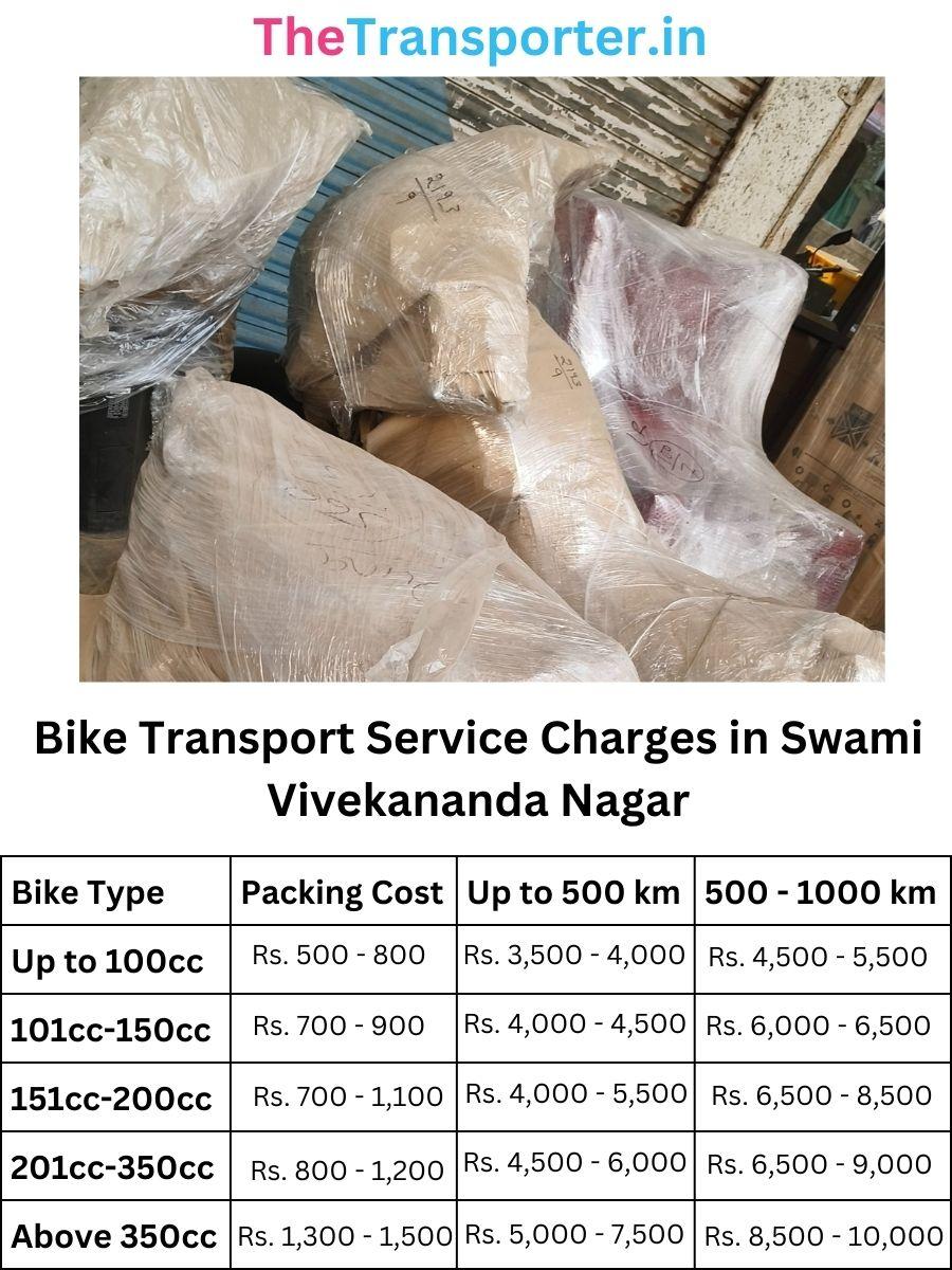 Bike courier and transport cost in Swami Vivekananda Nagar Kota