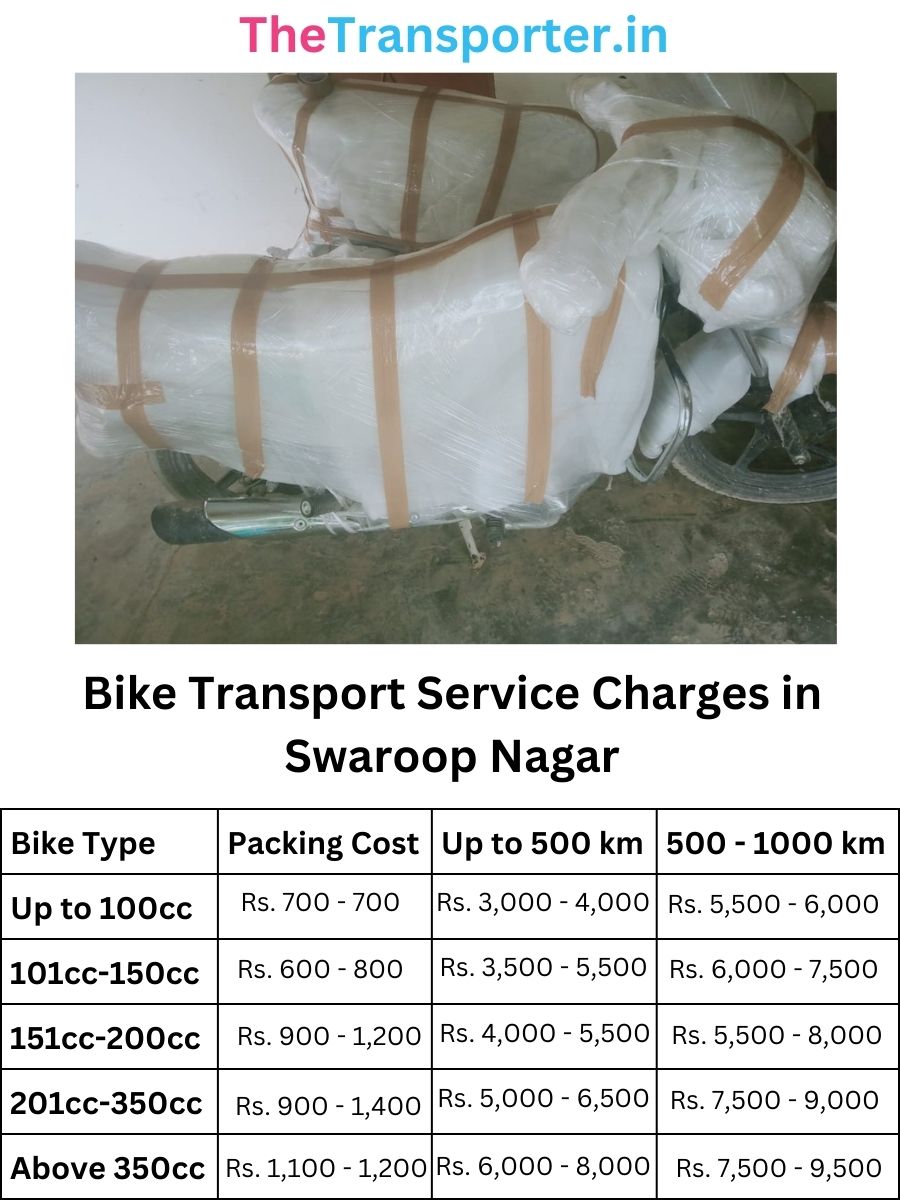 Bike Transport Service Charges in Swaroop Nagar
