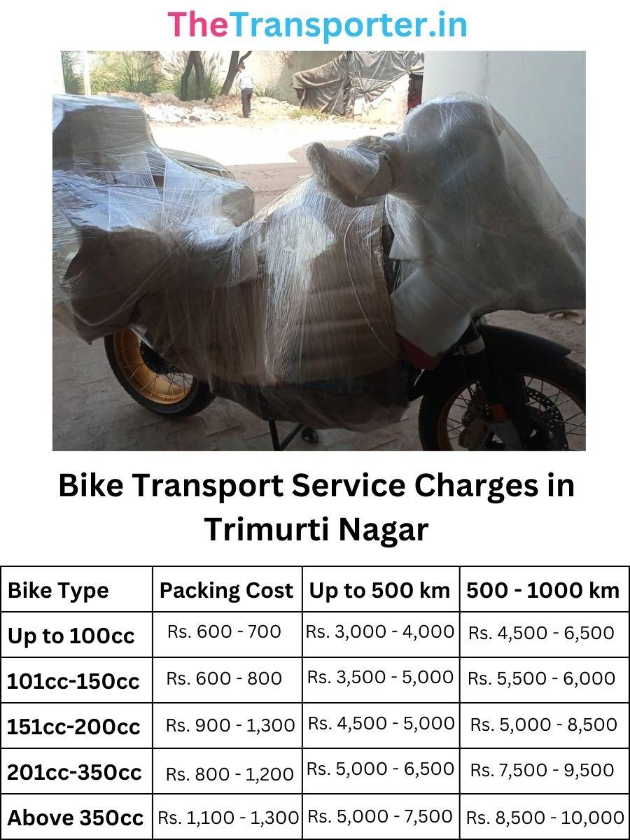 Bike Transport Service Charges in Trimurti Nagar