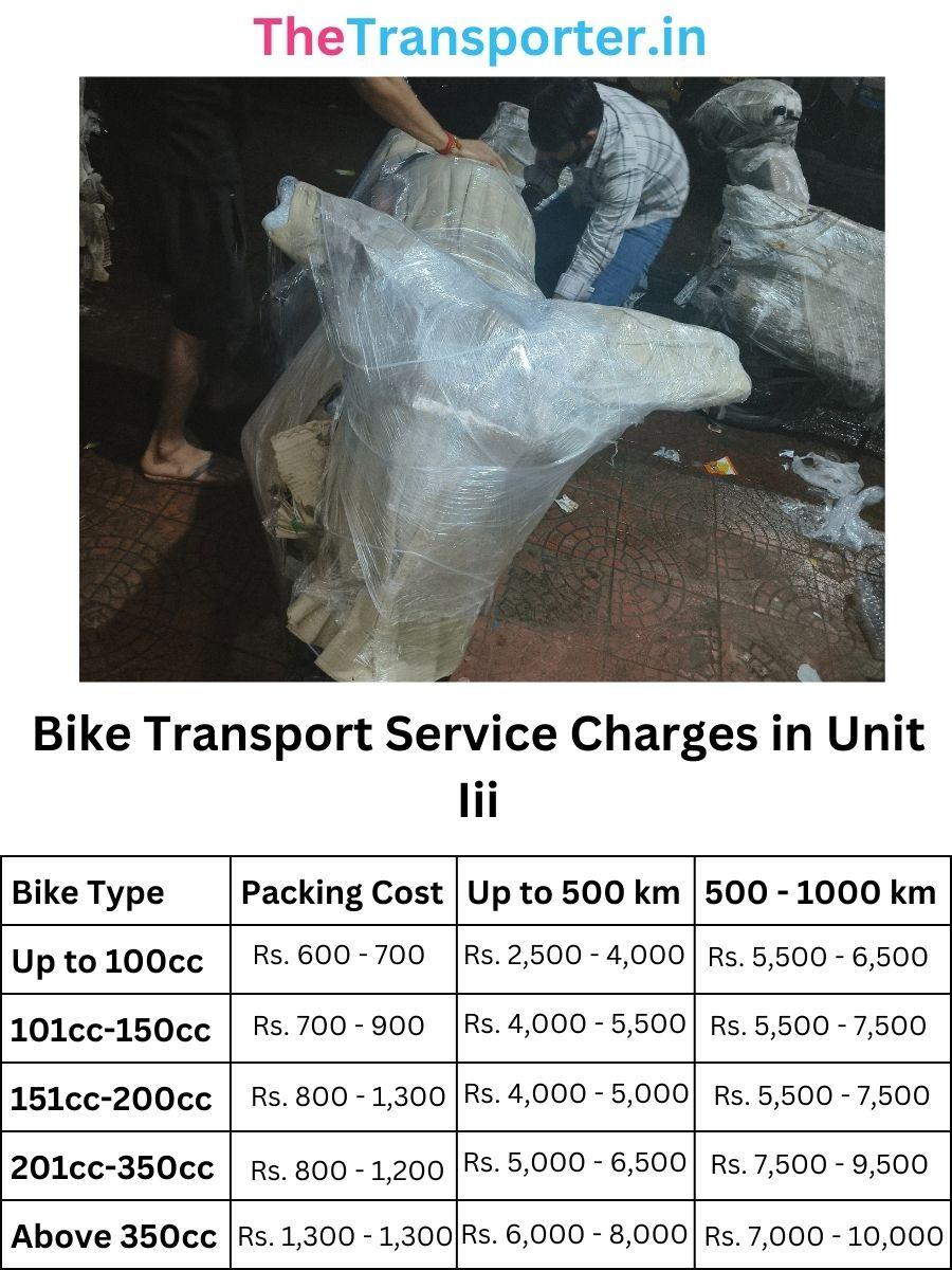 Bike Transport Service Charges in Unit-iii (Bjb Nagar)