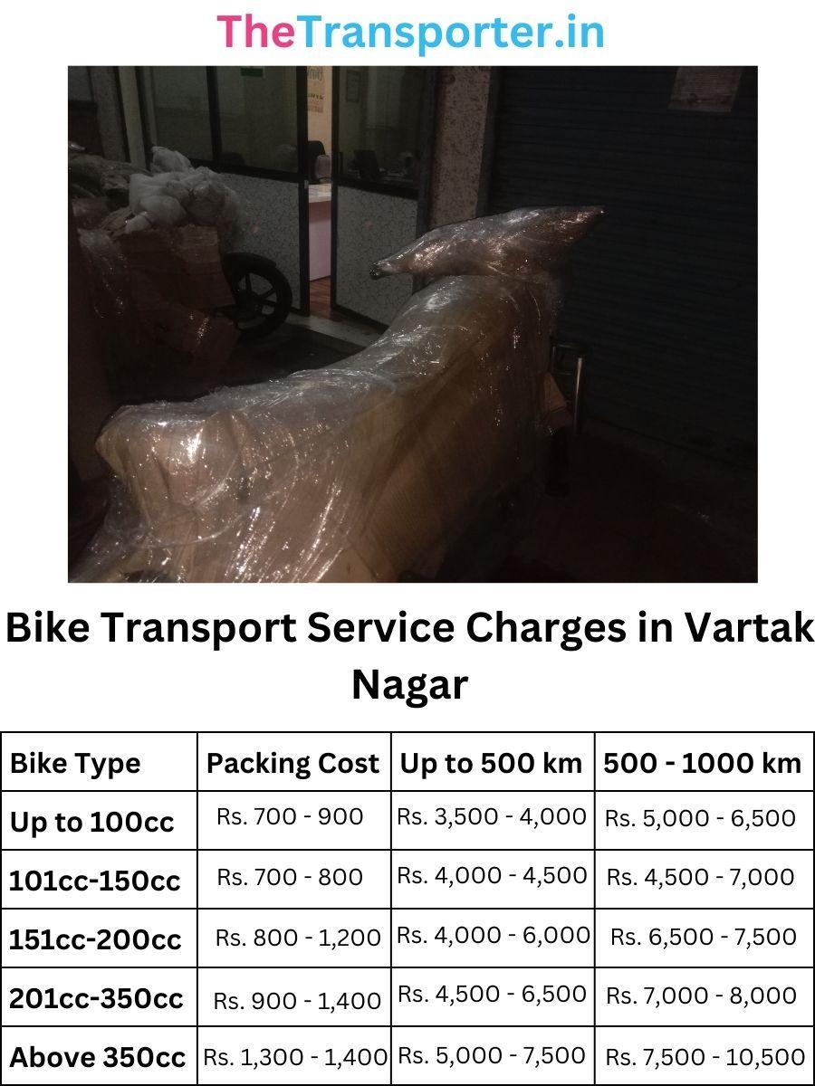 Bike transport charges and scooter parcel in Vartak Nagar Thane