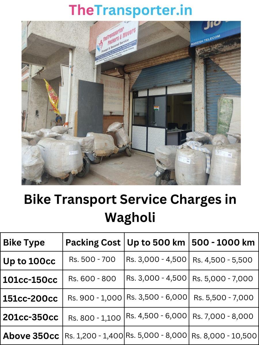 Bike parcel and delivery cost in Wagholi Pune
