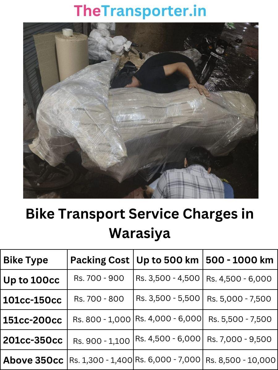 Bike Transport Service Charges in Warasiya