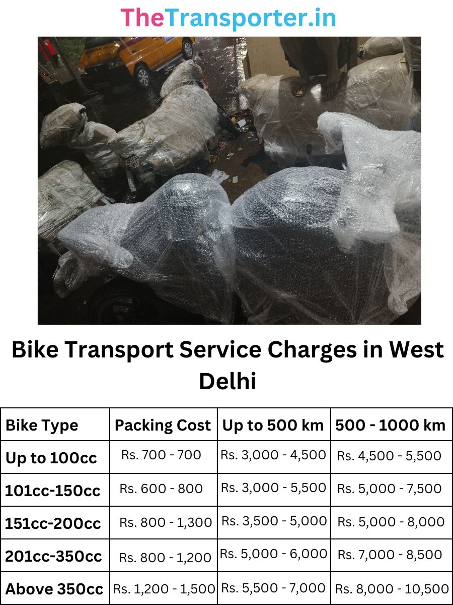 Bike Transport Service Charges in West-delhi