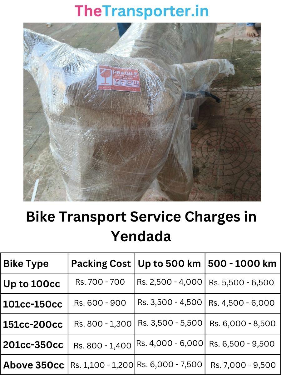 Bike Transport Service Charges in Yendada