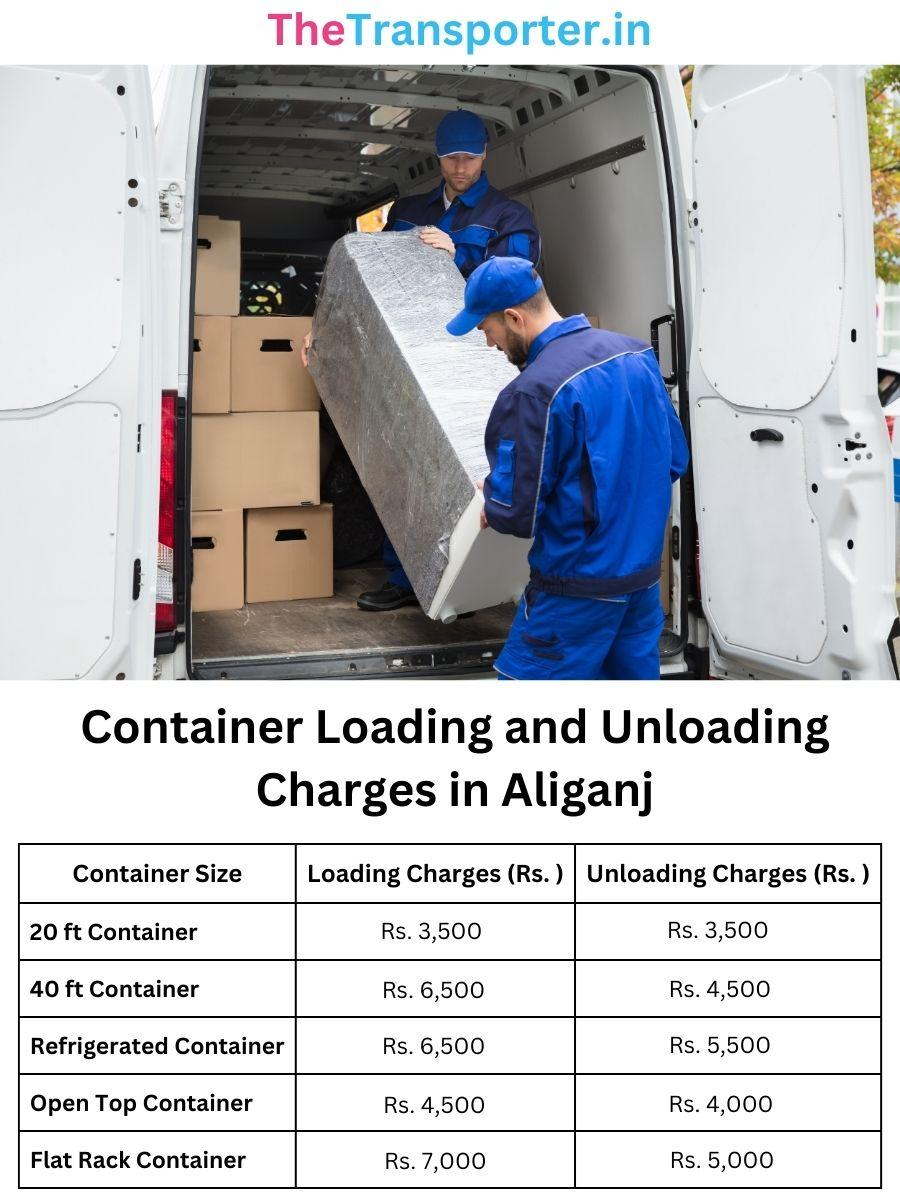 Heavy goods container loading and unloading Aliganj Lucknow