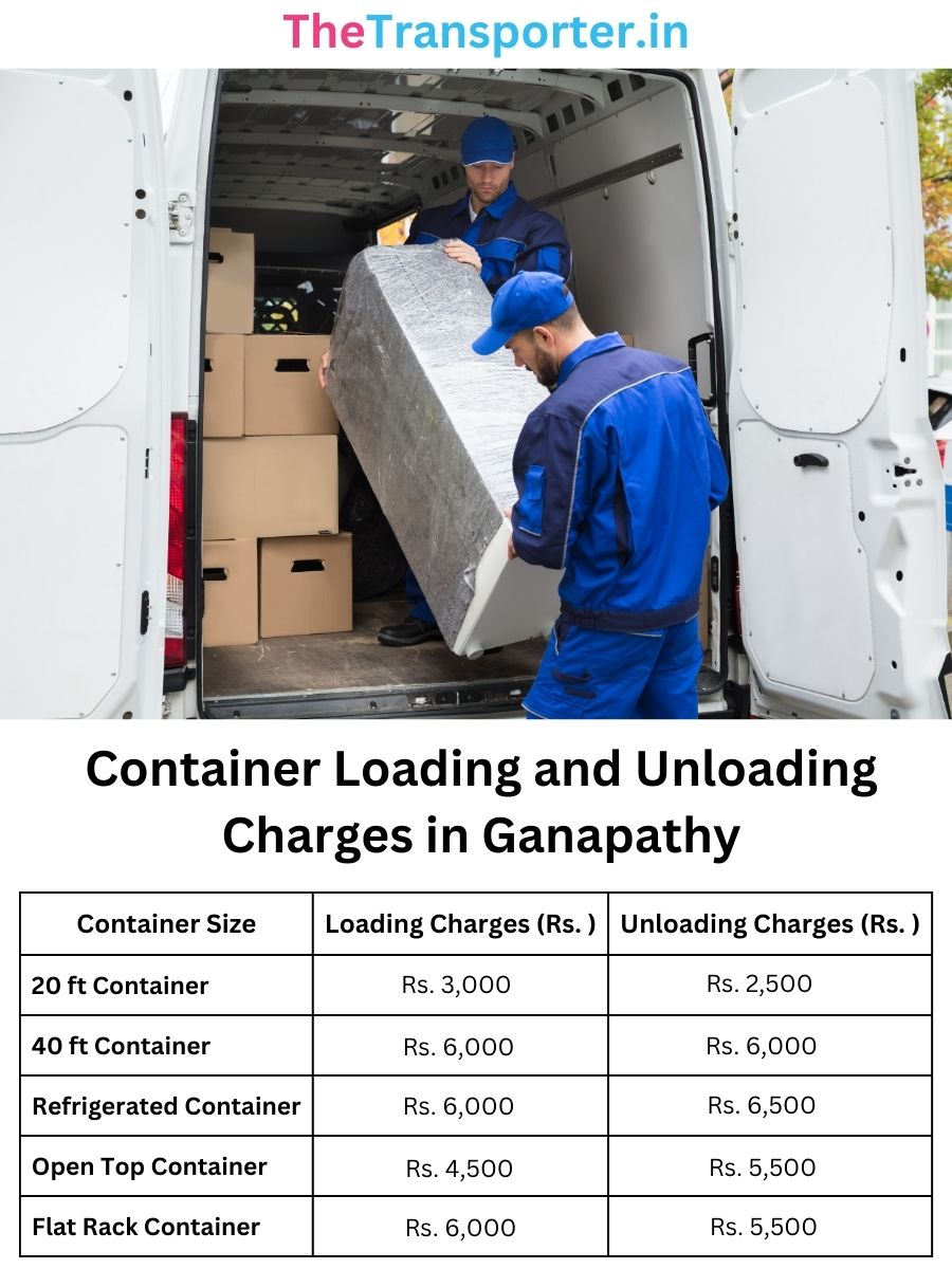 Container Loading and Unloading Charges in Ganapathy