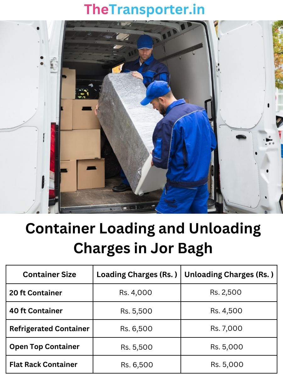 Container Loading and Unloading Charges in Jor-bagh