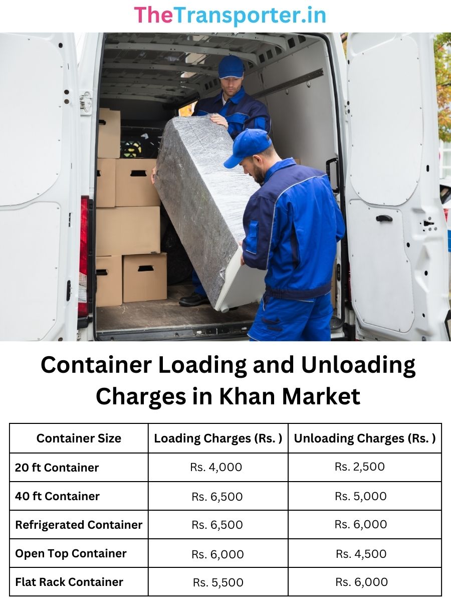 Container Loading and Unloading Charges in Khan-market