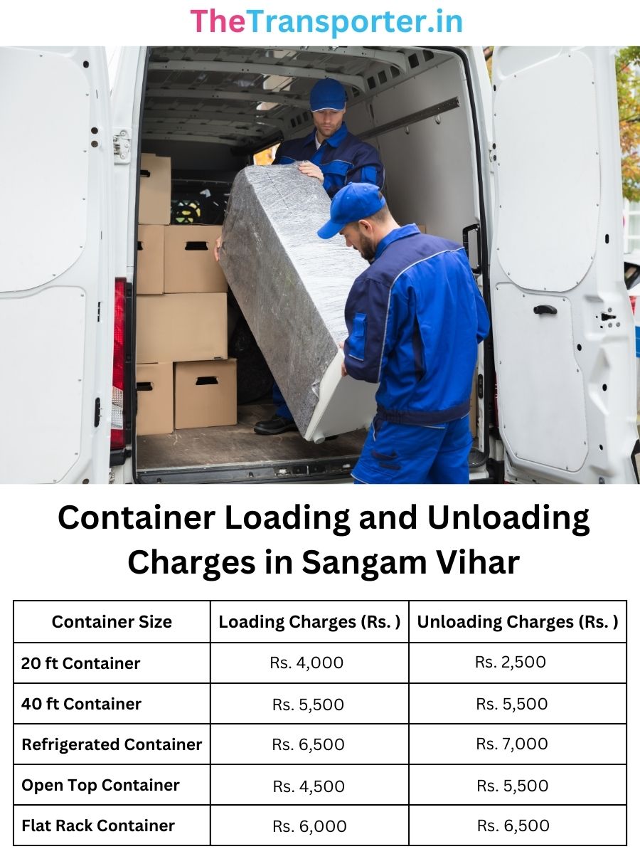 Container Loading and Unloading Charges in Sangam-vihar