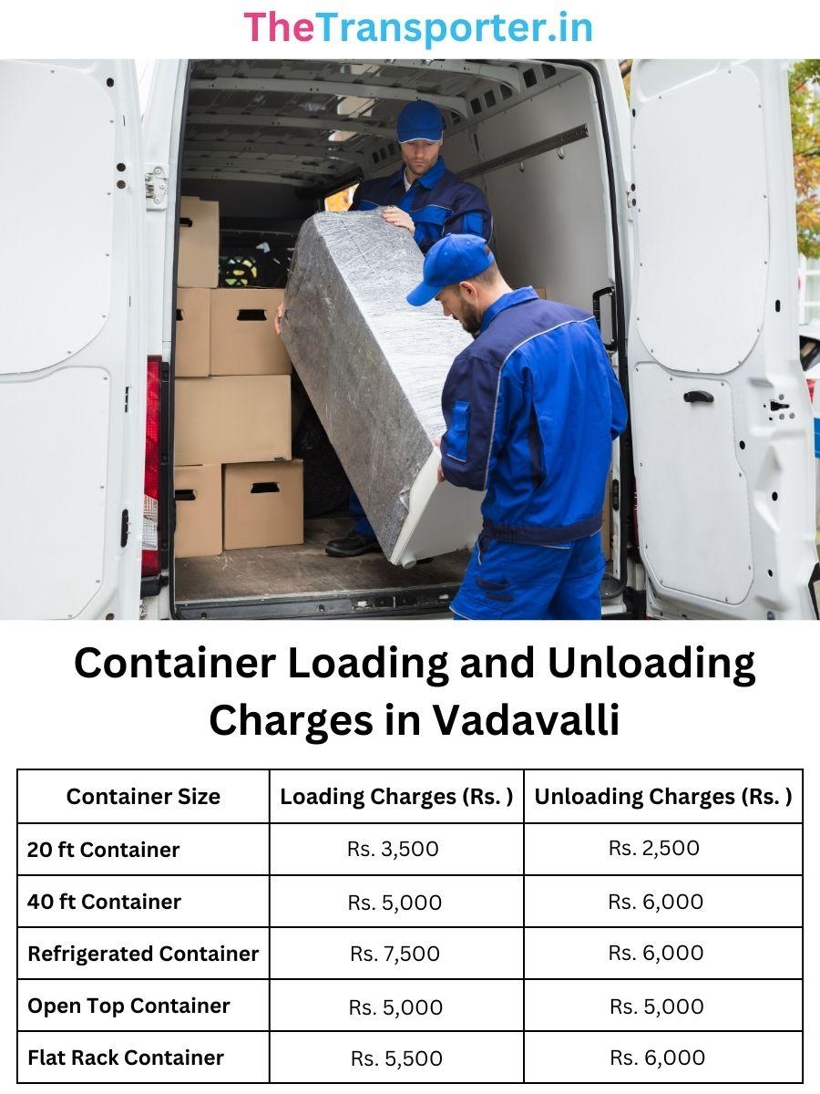 Container Loading and Unloading Charges in Vadavalli