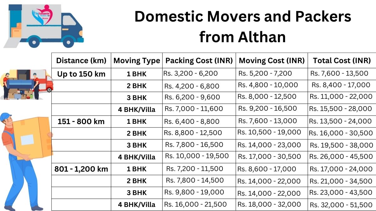 Domestic Movers and Packers in Althan