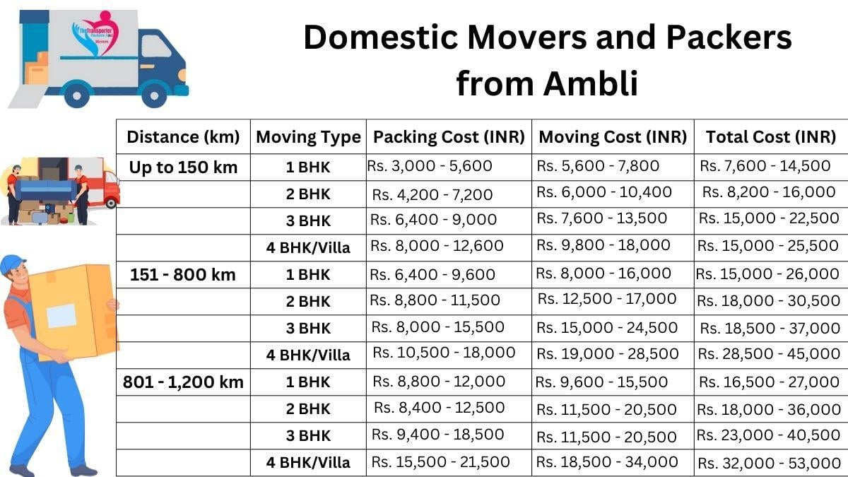 Domestic movers and packers breakdown in Ambli
