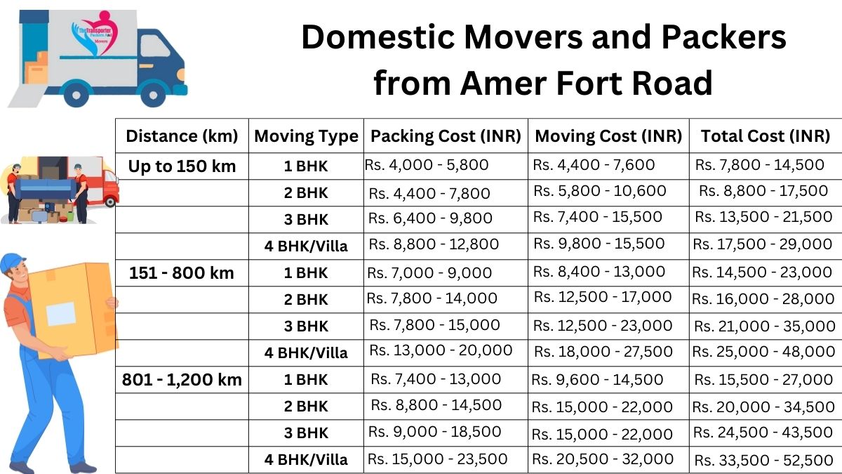 Domestic Movers and Packers in Amer Fort Road