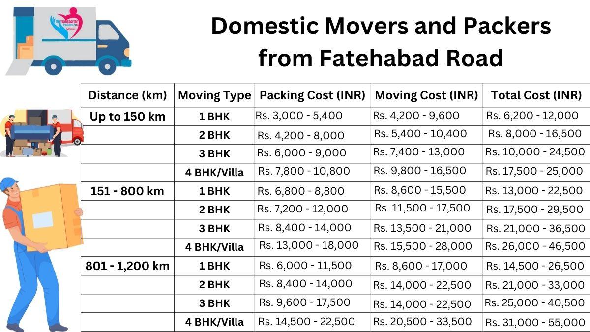 Domestic movers and packers breakdown in Fatehabad Road