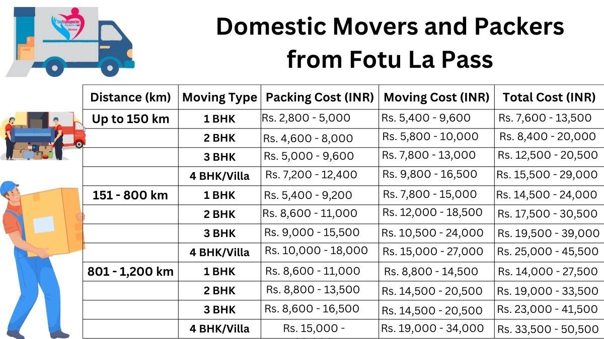 Domestic movers and packers breakdown in Fotu La Pass