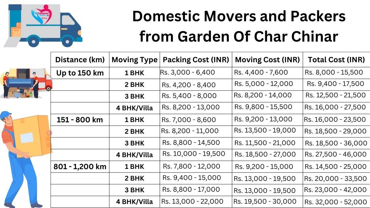 Domestic movers and packers breakdown in Garden Of Char Chinar