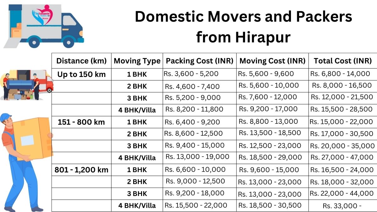 Domestic Movers and Packers in Hirapur