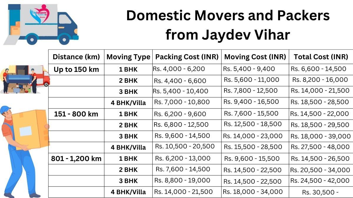 Domestic Movers and Packers in Jaydev-Vihar