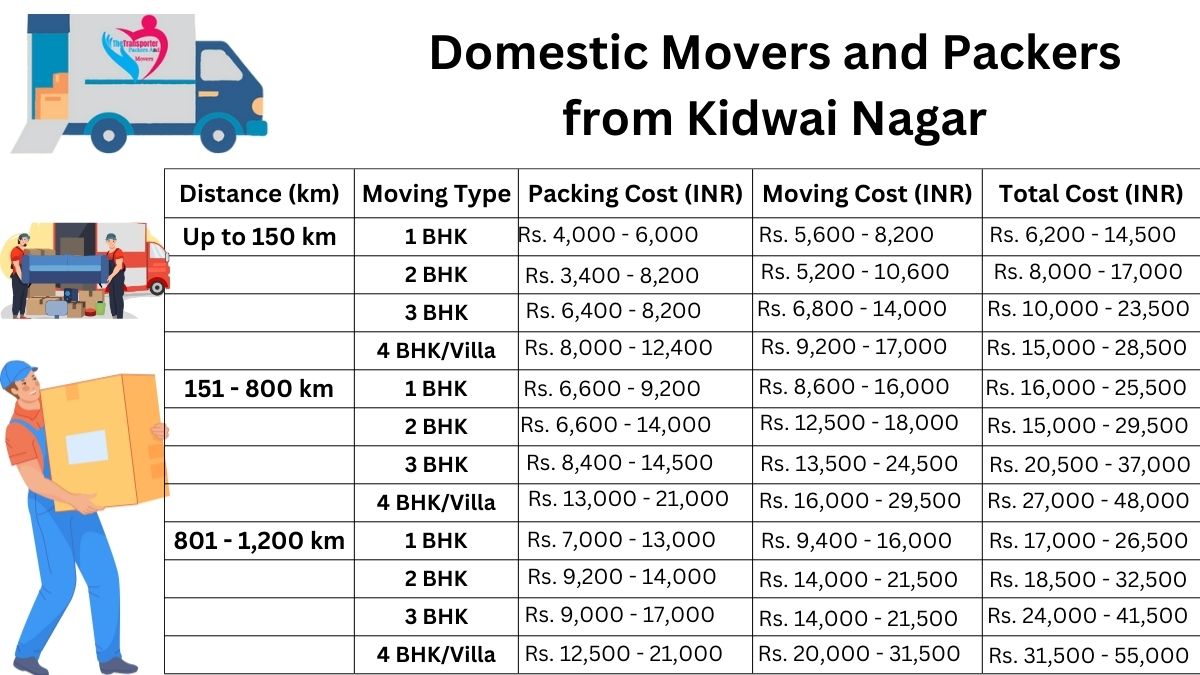 Domestic Movers and Packers in Kidwai Nagar
