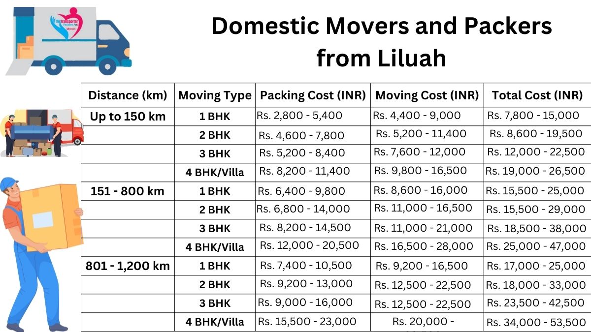 Domestic Movers and Packers in Liluah