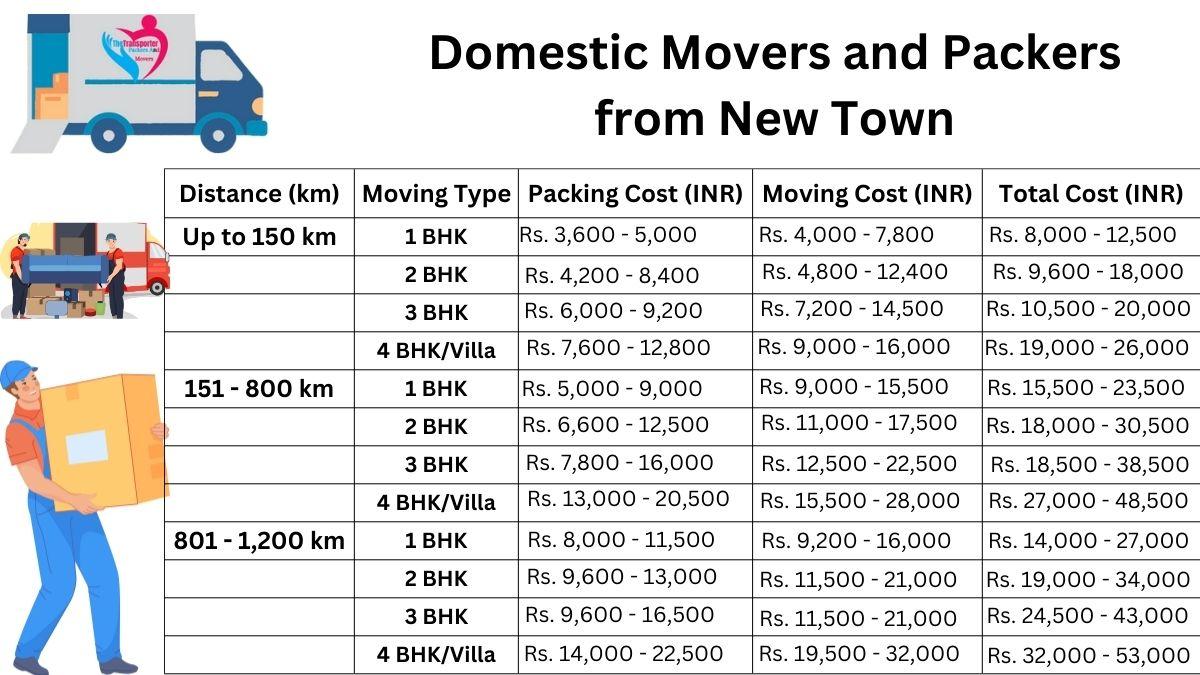 Domestic Movers and Packers in New-town