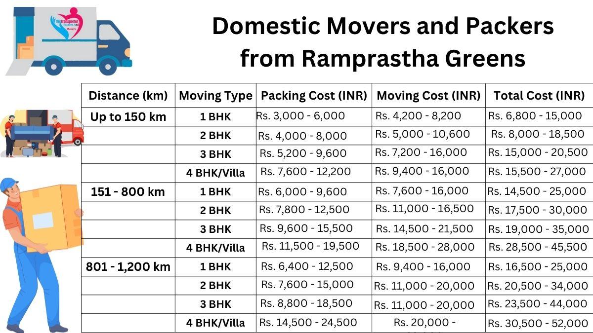 Domestic movers and packers breakdown in Ramprastha Greens