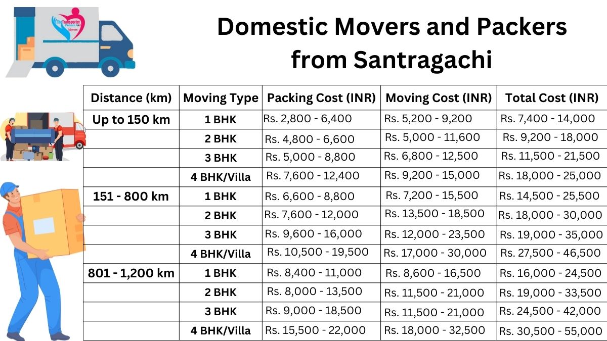 Domestic Movers and Packers in Santragachi