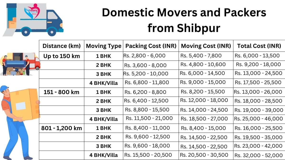Domestic Movers and Packers in Shibpur