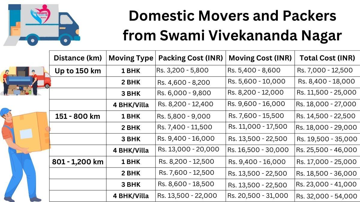 Domestic movers and packers breakdown in Swami Vivekananda Nagar