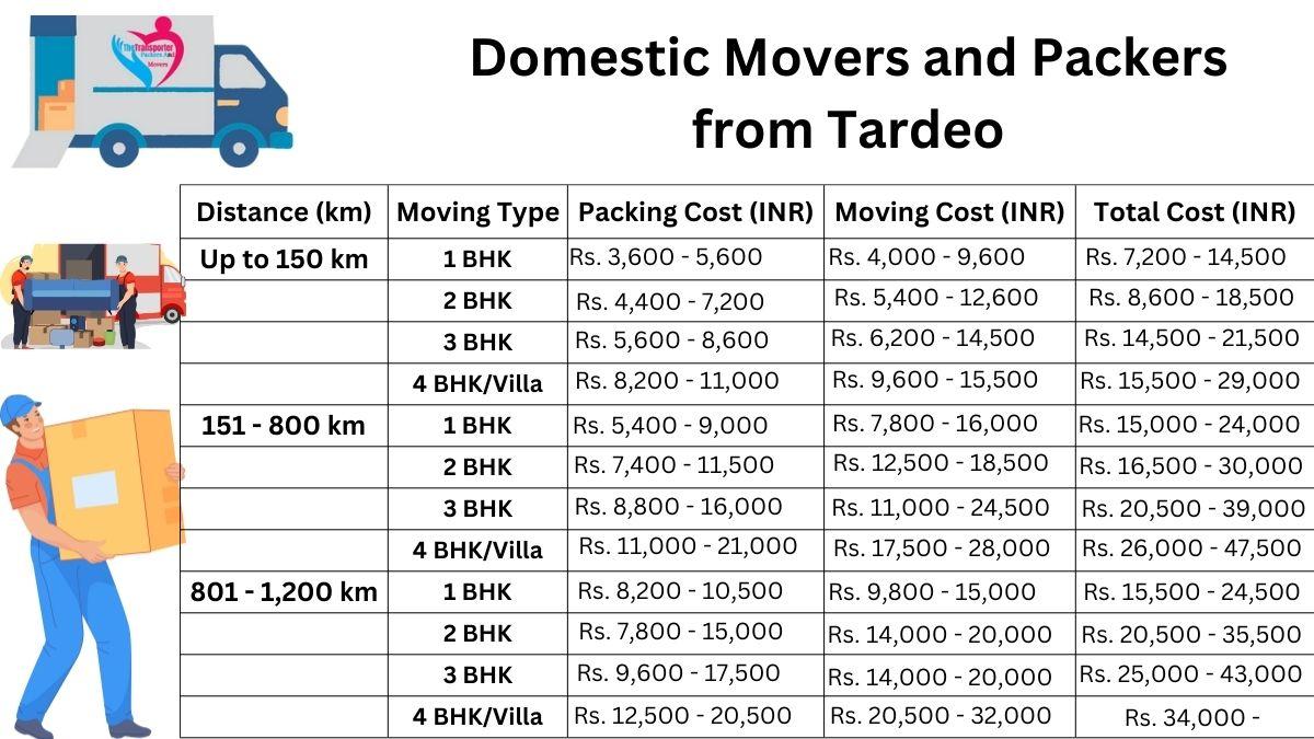 Tardeo Mumbai domestic shifting service costs