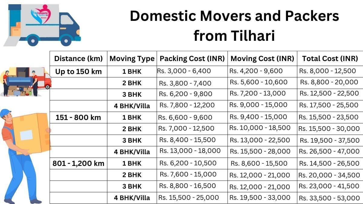Domestic movers and packers breakdown in Tilhari