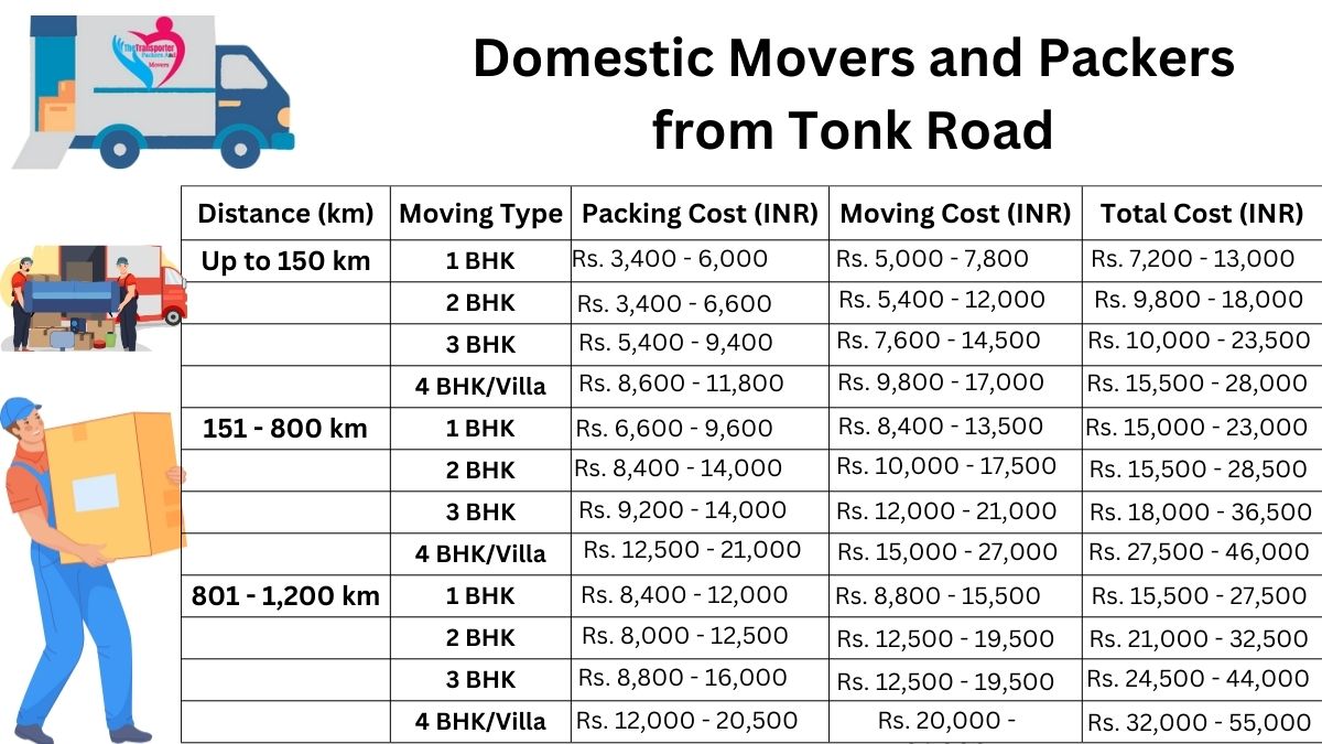 Domestic Movers and Packers in Tonk Road