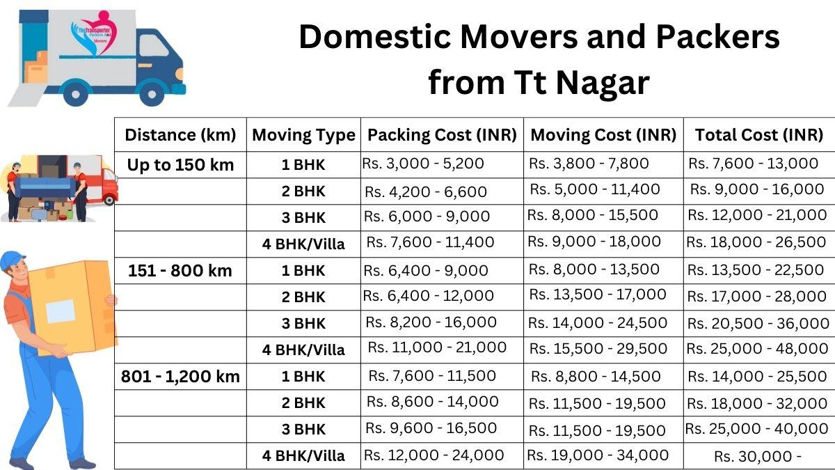 Domestic movers and packers breakdown in TT Nagar