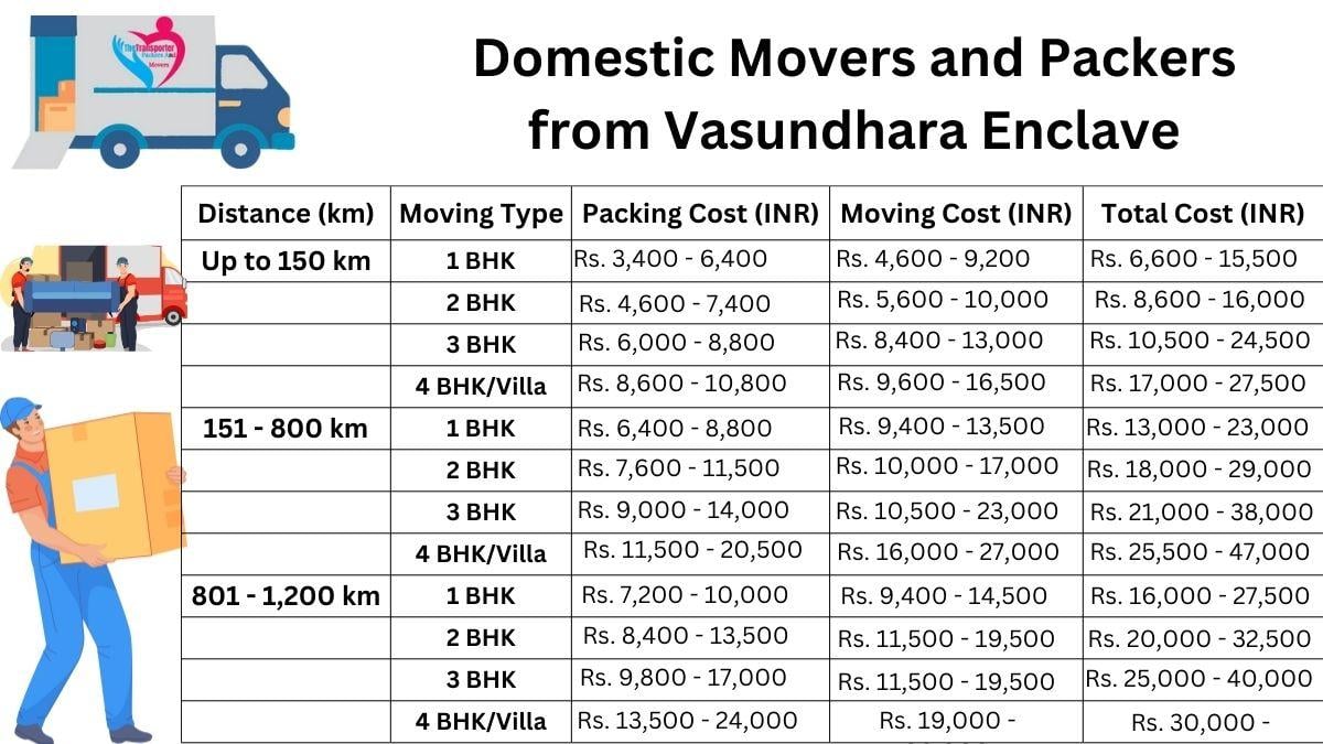 Domestic movers and packers breakdown in Vasundhara-enclave