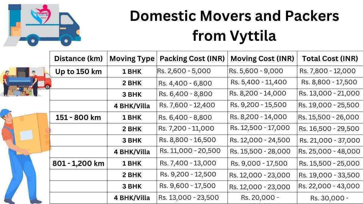 Domestic Movers and Packers in Vyttila
