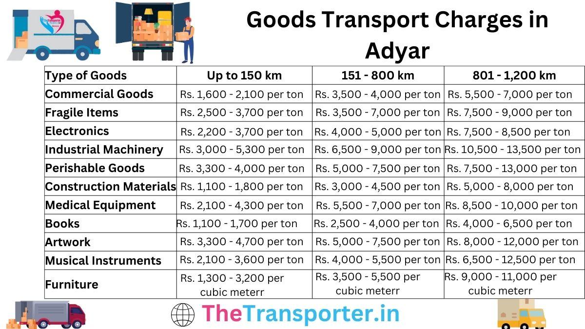 Goods Transport Charges in Adyar