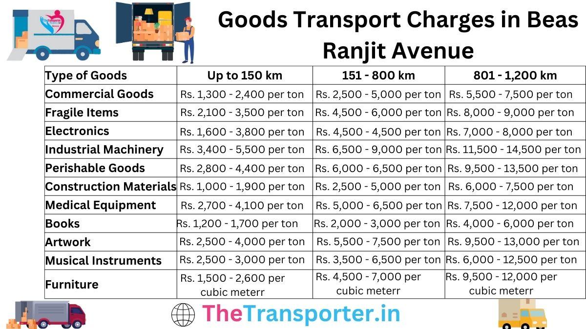 Goods Transport Charges in Beas, Ranjit Avenue