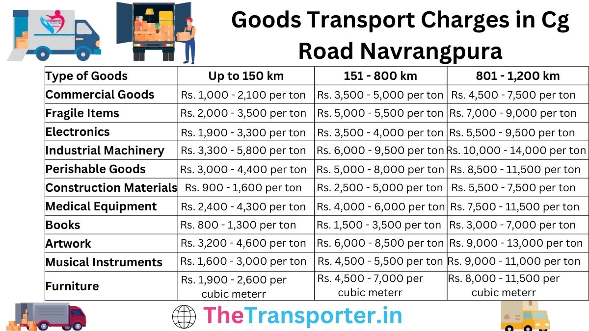 Goods Transport Charges in CG Road, Navrangpura