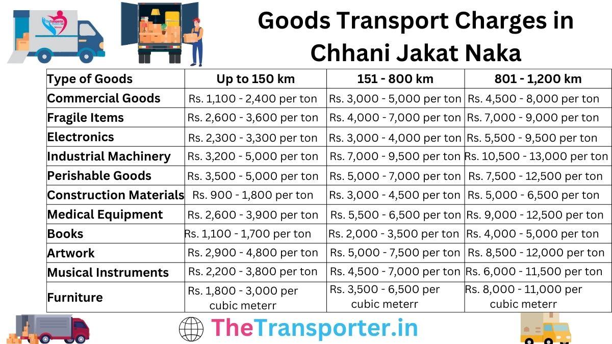 Goods Transport Charges in Chhani Jakat Naka