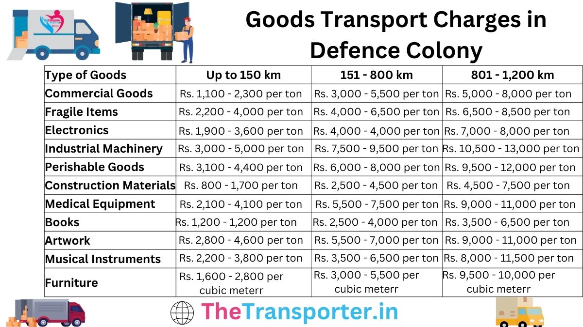 Goods Transport Charges in Defence-colony