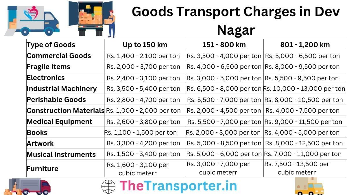 Goods transport pricing in Dev Nagar, Jodhpur