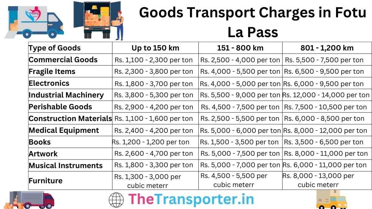Goods Transport Charges in Fotu La Pass