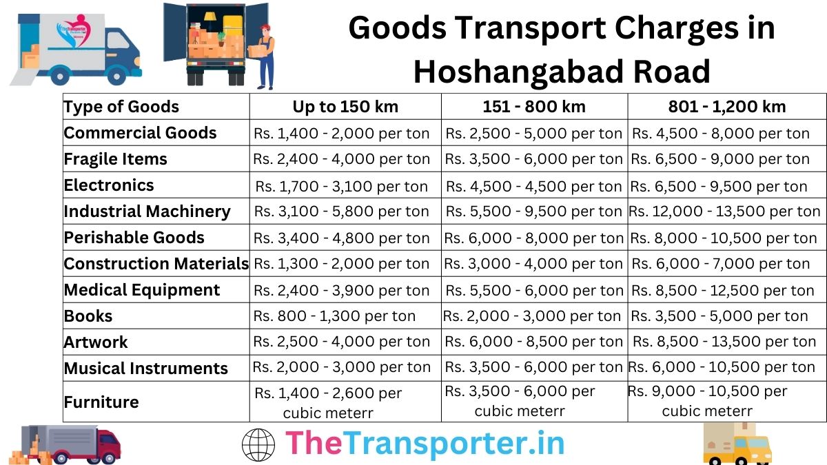 Goods Transport Charges in Hoshangabad Road