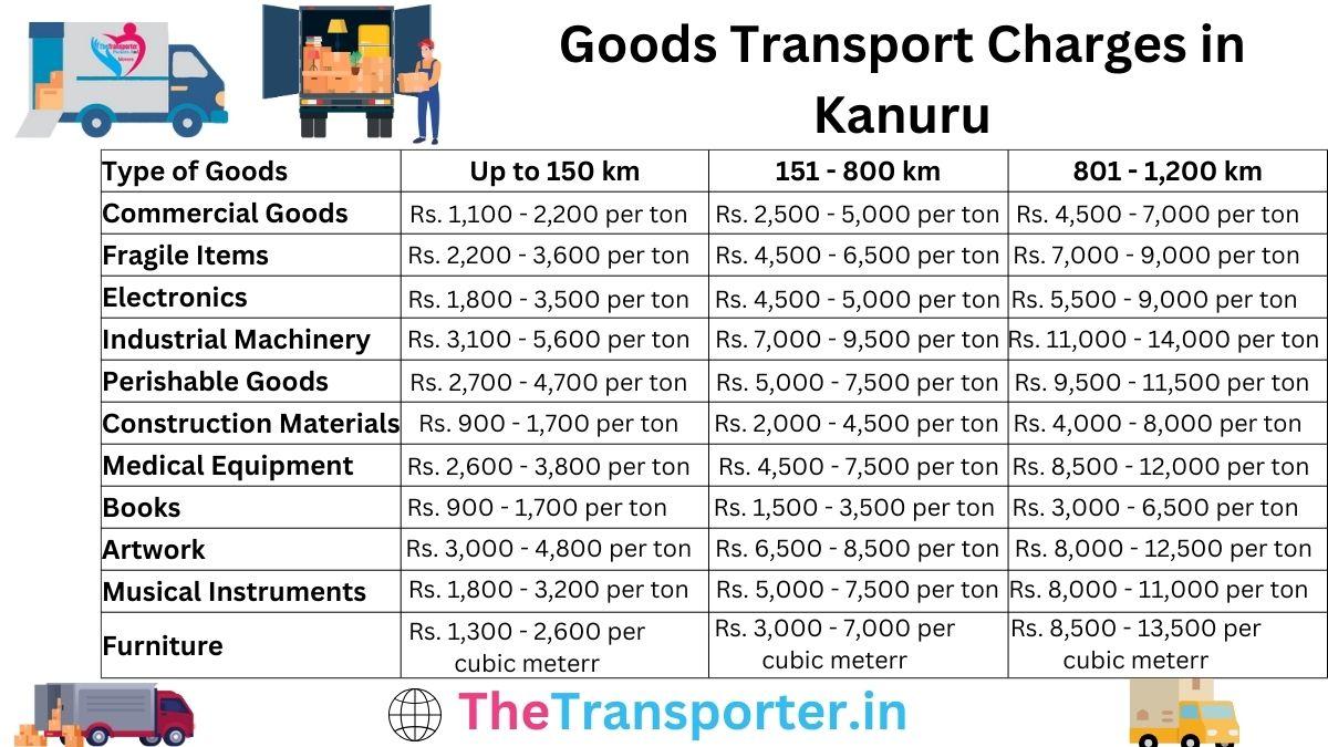Goods delivery pricing in Kanuru, Vijayawada