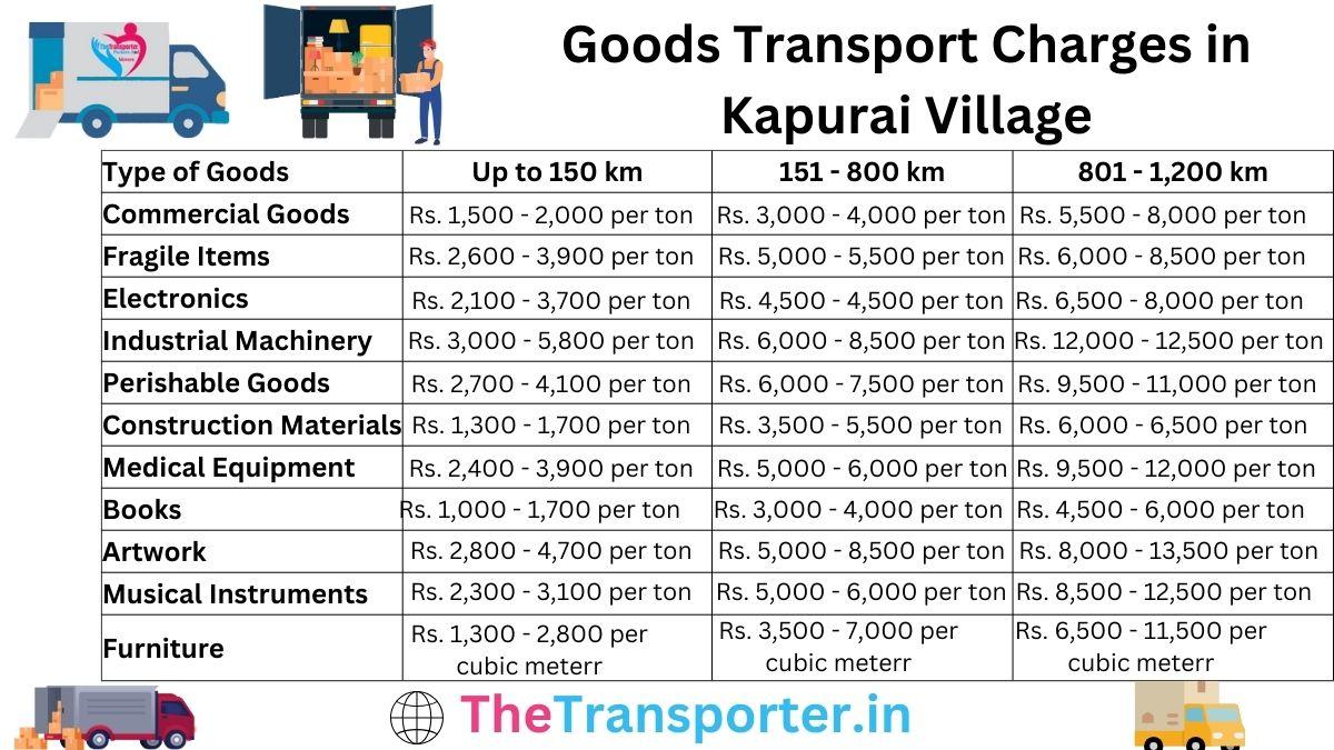 Goods Transport Charges in Kapurai Village
