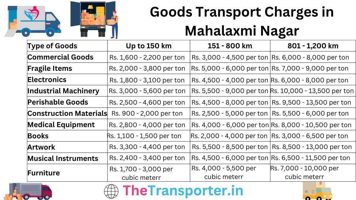 Goods Transport Charges in Mahalaxmi Nagar