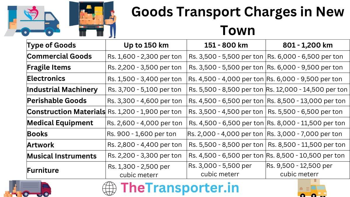 Goods Transport Charges in New-town